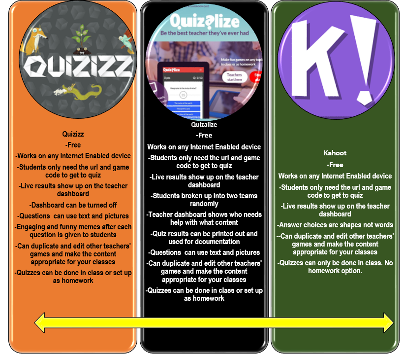 Class Quiz Games with Quizizz (an Alternative to Kahoot